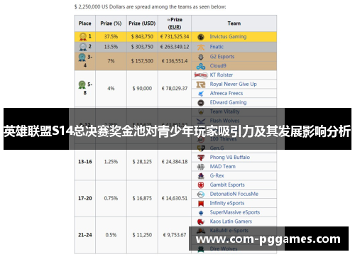 英雄联盟S14总决赛奖金池对青少年玩家吸引力及其发展影响分析 英雄联盟S14总决赛奖金池对青少年玩家吸引力及其发展影响分析