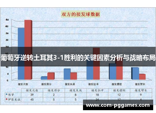 葡萄牙逆转土耳其3-1胜利的关键因素分析与战略布局