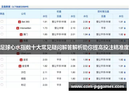 足球心水指数十大常见疑问解答解析助你提高投注精准度 足球心水指数十大常见疑问解答解析助你提高投注精准度