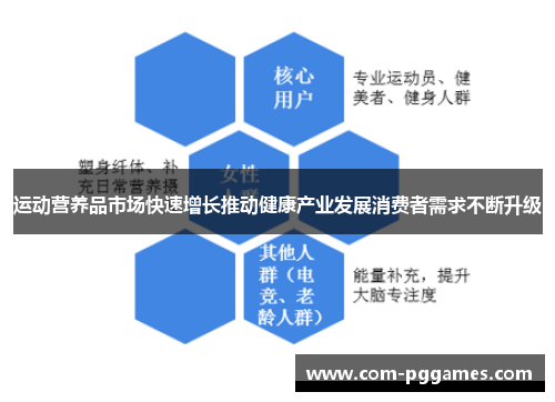 运动营养品市场快速增长推动健康产业发展消费者需求不断升级 运动营养品市场快速增长推动健康产业发展消费者需求不断升级