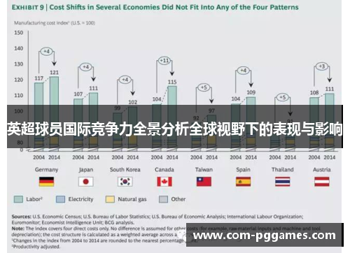 英超球员国际竞争力全景分析全球视野下的表现与影响 英超球员国际竞争力全景分析全球视野下的表现与影响