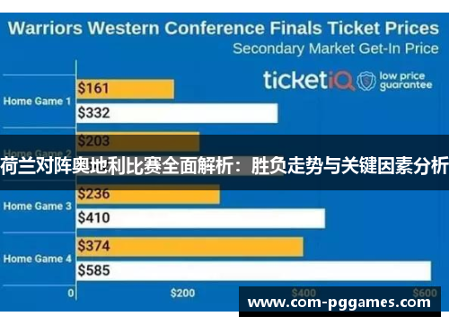 荷兰对阵奥地利比赛全面解析：胜负走势与关键因素分析