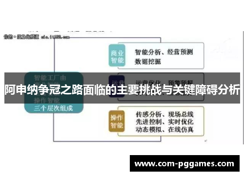 阿申纳争冠之路面临的主要挑战与关键障碍分析 阿申纳争冠之路面临的主要挑战与关键障碍分析