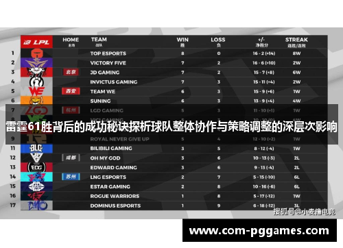 雷霆61胜背后的成功秘诀探析球队整体协作与策略调整的深层次影响